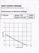 Ventilátor - Blower 12V - průměr 75mm